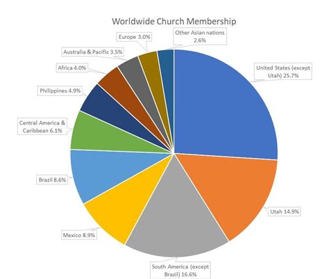 how many lds members are there in china